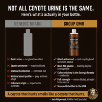Pure Coyote Urine 16oz