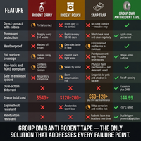 Rodent Anti-Chew Deterrent Tape